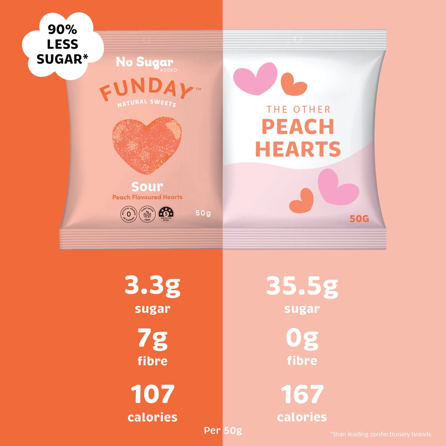 Funday Sour Peach Hearts