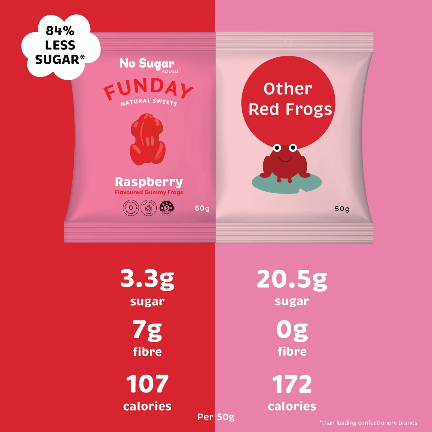 Funday Raspberry Gummy Frogs - 50g
