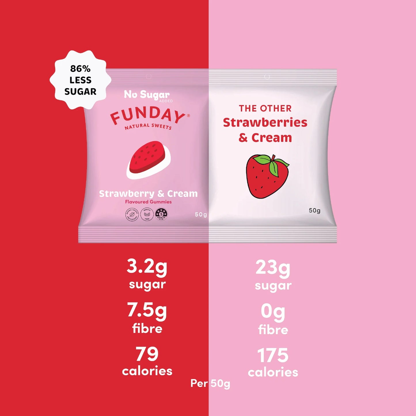 Funday Strawberry & Cream Gummies 50g